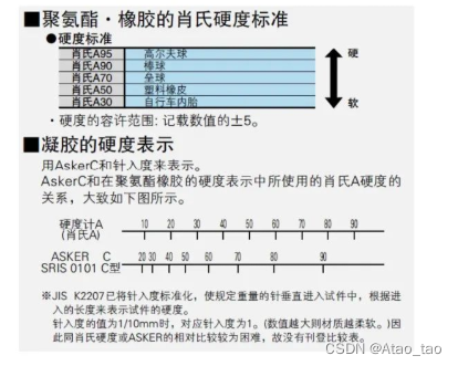 材料硬度