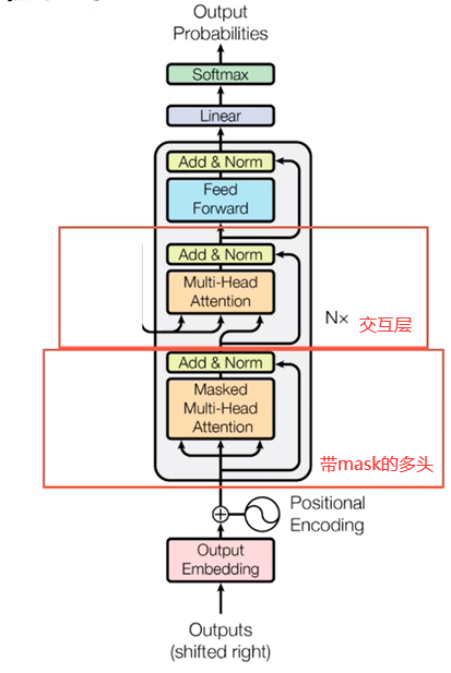 深度学习之路 (https://mushiming.com/)  第49张