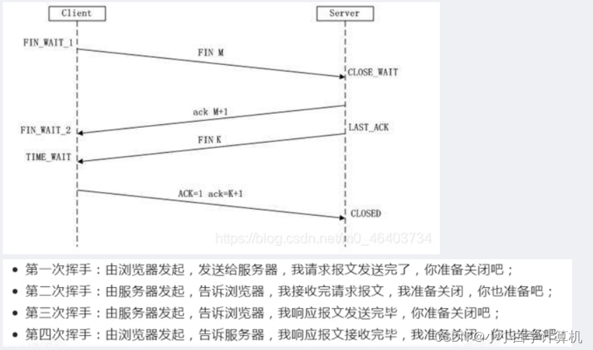 客户端和服务端信息交互模型