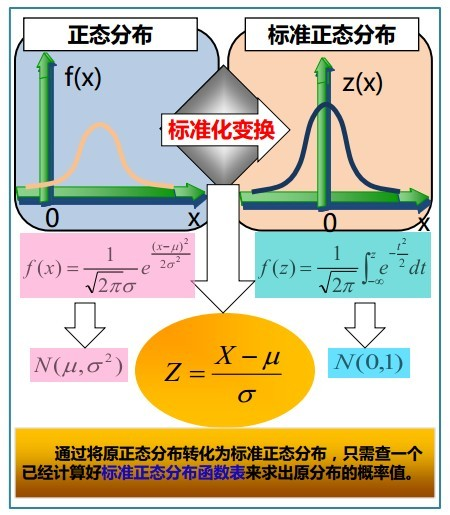 概率统计极简入门：通俗理解微积分/期望方差/正态分布前世今生(23年修订版)