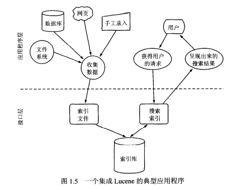 lucene