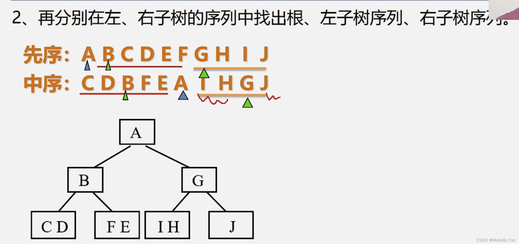 算法与数据结构 --- 遍历二叉树和线索二叉树_bitree p-CSDN博客