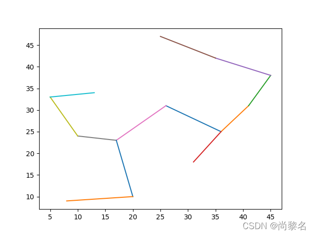 中心供水站与一级供水站的管道图