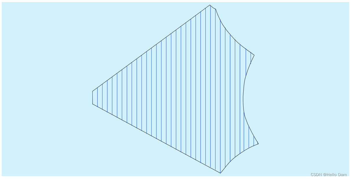 基于Y向连贯性算法的多边形扫描线生成（适用于凸多边形和凹多边形）【原理+java实现】