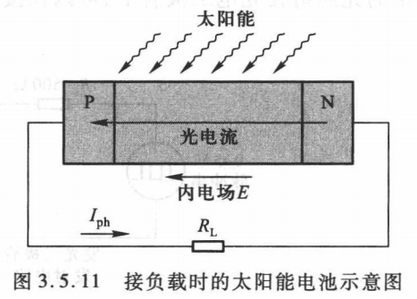 模电知识点总结（二）二极管