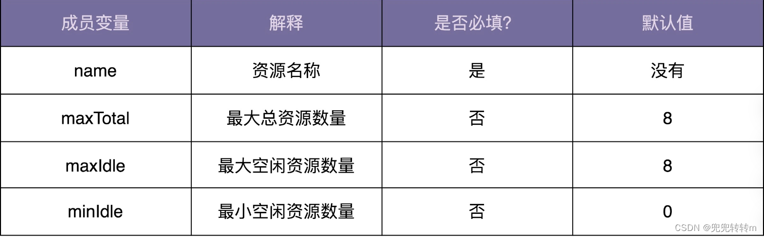 建造者模式：详解构造函数、set方法、建造者模式三种对象创建方式