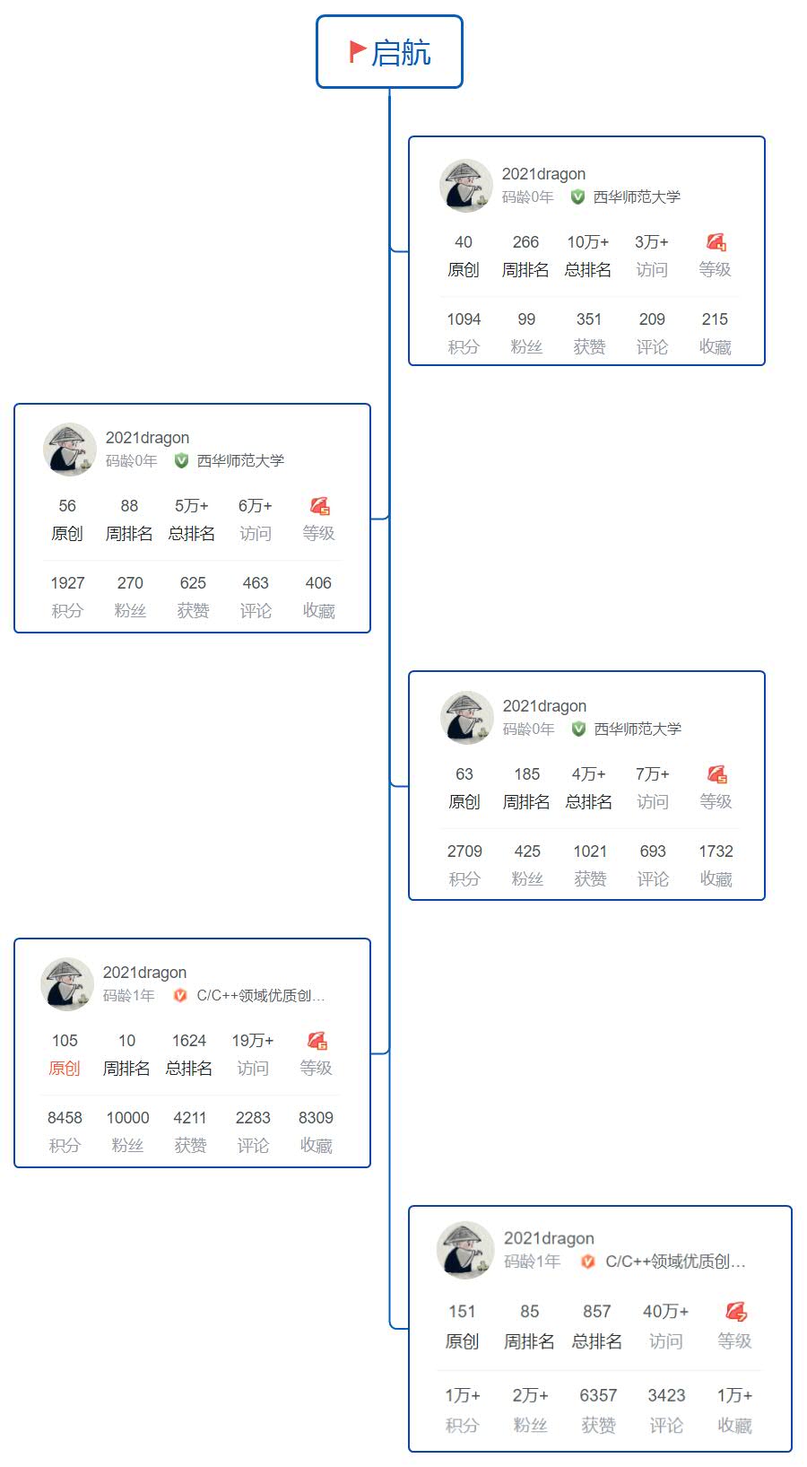 å¨è¿éæå¥å¾çæè¿°