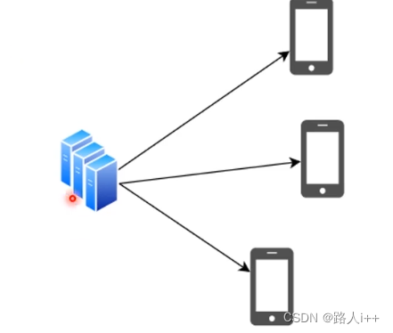 工具链与其他-移动端网络优化的指标和策略