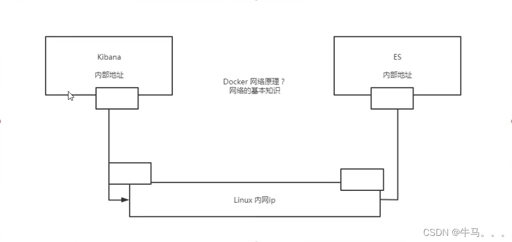 [The external link image transfer failed. The source site may have an anti-leeching mechanism. It is recommended to save the image and upload it directly (img-CeoHnbEV-1682927787258) (E:\notes\typora-user-images\image-20230419182837825.png)]