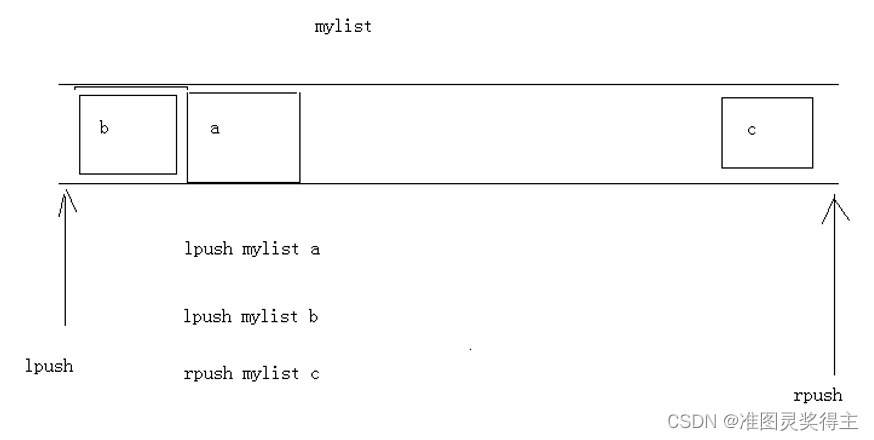 请添加图片描述