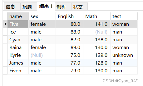 MySQL_4 常见函数汇总及演示