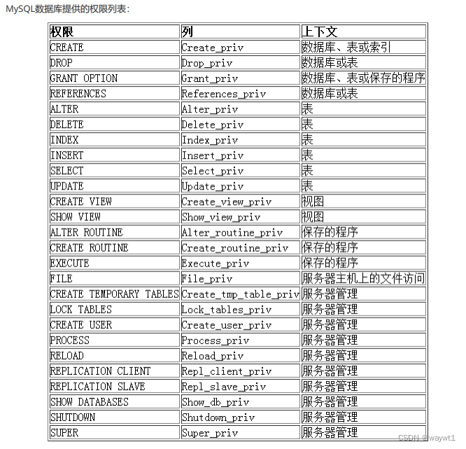 MySQL用户管理-CSDN博客