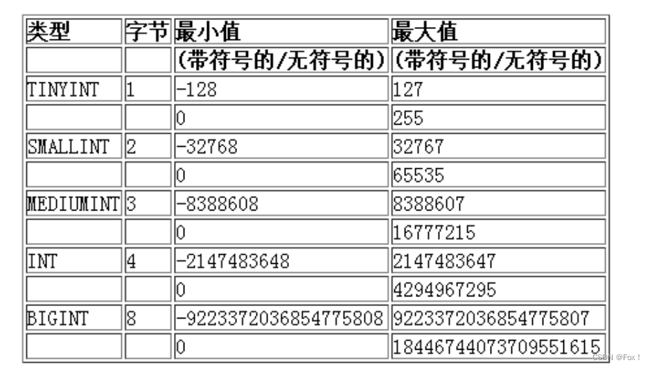 【MySQL】数据类型-CSDN博客