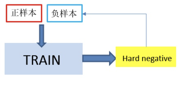 [外链图片转存失败,源站可能有防盗链机制,建议将图片保存下来直接上传(img-g0F8Yvjg-1646381518239)(笔记图片/image-20200925120543740.png)]