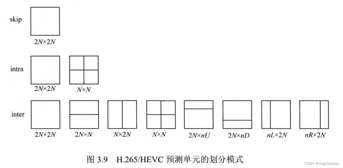 HEVC预测编码介绍