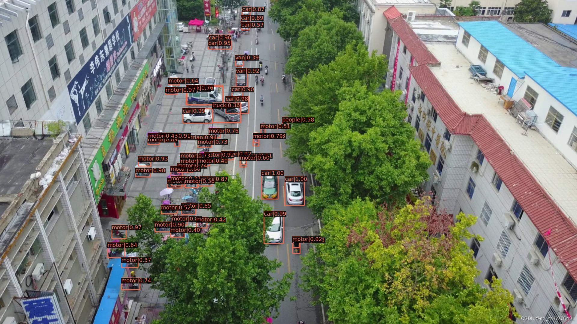 Swin transformer object detection v2 11 0 visdrone qq 41627642 csdn 