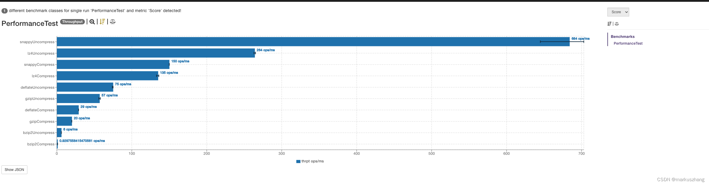 [外链图片转存失败,源站可能有防盗链机制,建议将图片保存下来直接上传(img-m4EQ9VB4-1654424611353)(http://cdn.markuszhang.com/img/image-20220605180406885.png)]