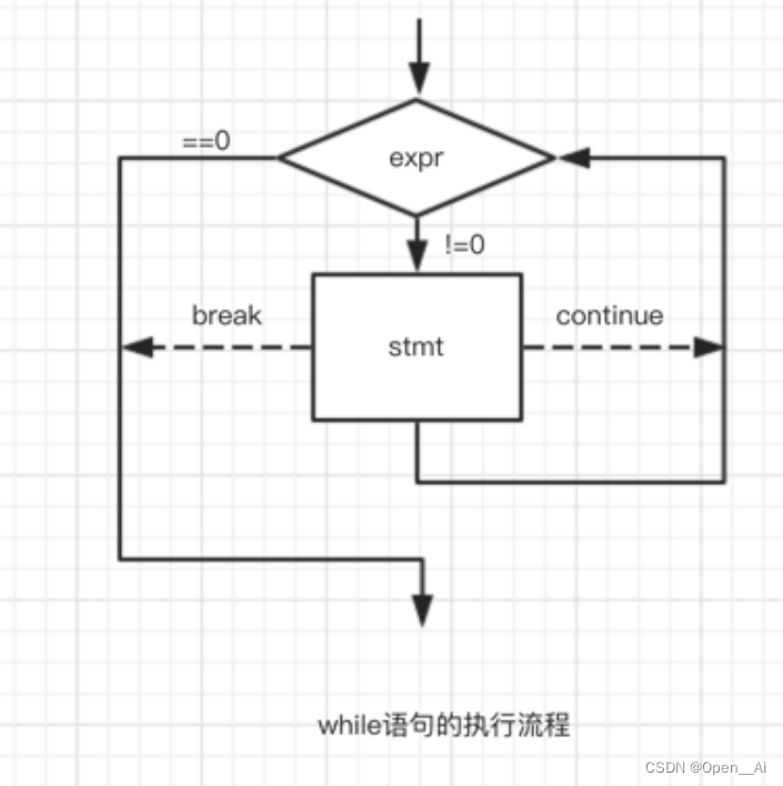 [外链图片转存失败,源站可能有防盗链机制,建议将图片保存下来直接上传(img-Xk3Mk6sz-1693199377154)(1691710759231.png)]