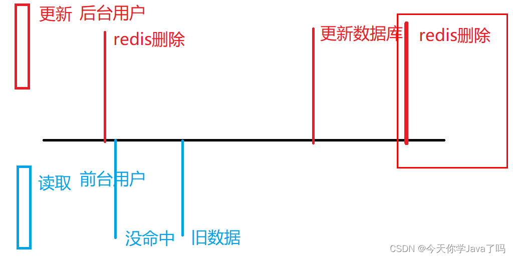 [外链图片转存失败,源站可能有防盗链机制,建议将图片保存下来直接上传(img-TsXtdYZM-1691152268573)(E：/TeduWork/notes-2303/%25E8%25AF%25BE%25E5%25A0%2582%25E7%25AC%2594%25E8%25AE%25B0/Day18/assets/image-20230801094155129.png)]