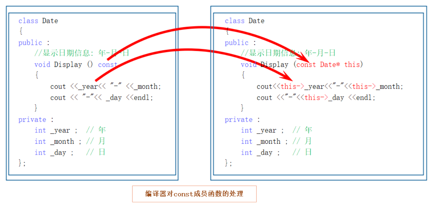 【C++】类和对象（中）