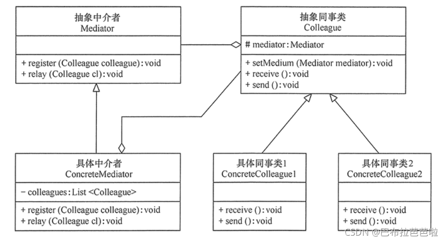 设计模式 - 中介者模式