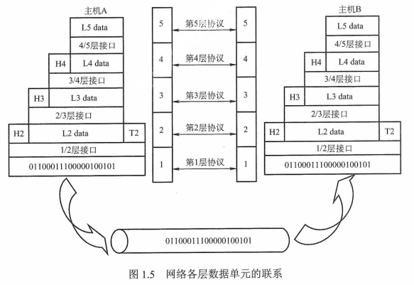 [外链图片转存失败,源站可能有防盗链机制,建议将图片保存下来直接上传(img-8BmDomKH-1653875187516)(C:\Users\ACID\AppData\Roaming\Typora\typora-user-images\image-20220524164120841.png)]