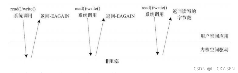 加粗样式