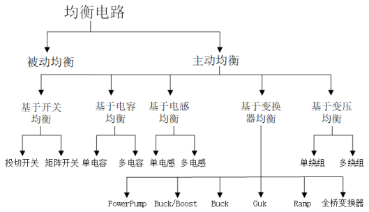 图6:主动均衡电路分类