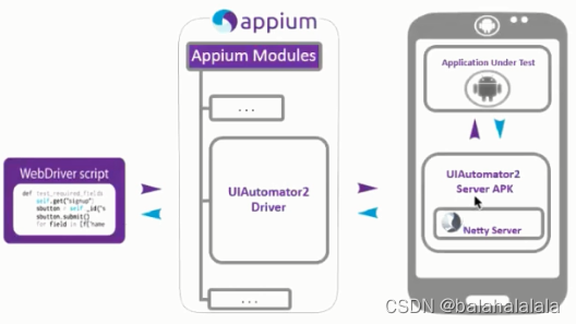 appium