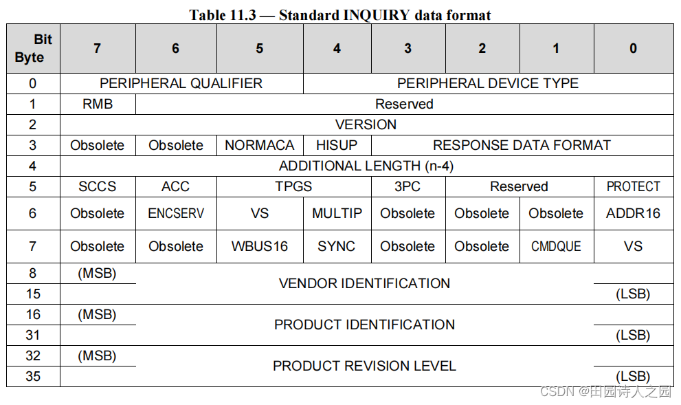 UFS 6 UAP SCSI Commands（1）CSDN博客