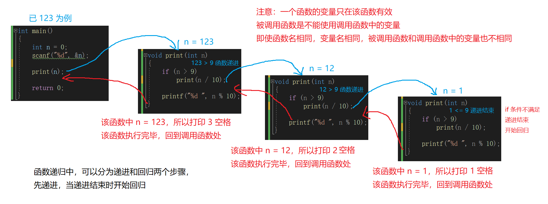 函数递归