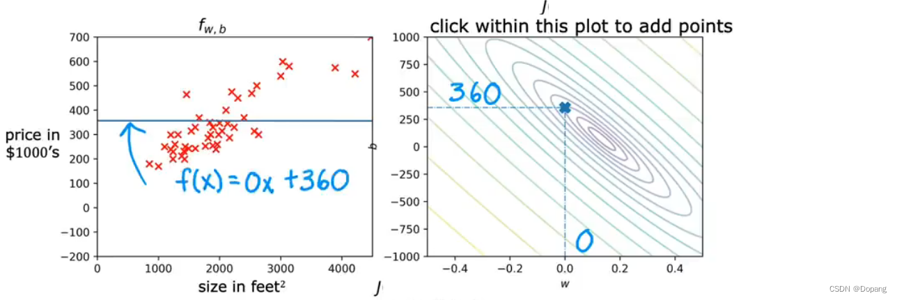 w=0,b=360的轮廓图