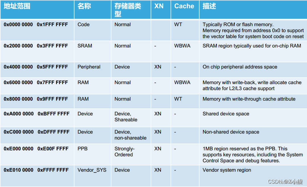 11、STM32H7 MPU Cache