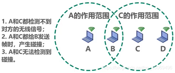 隐蔽站问题