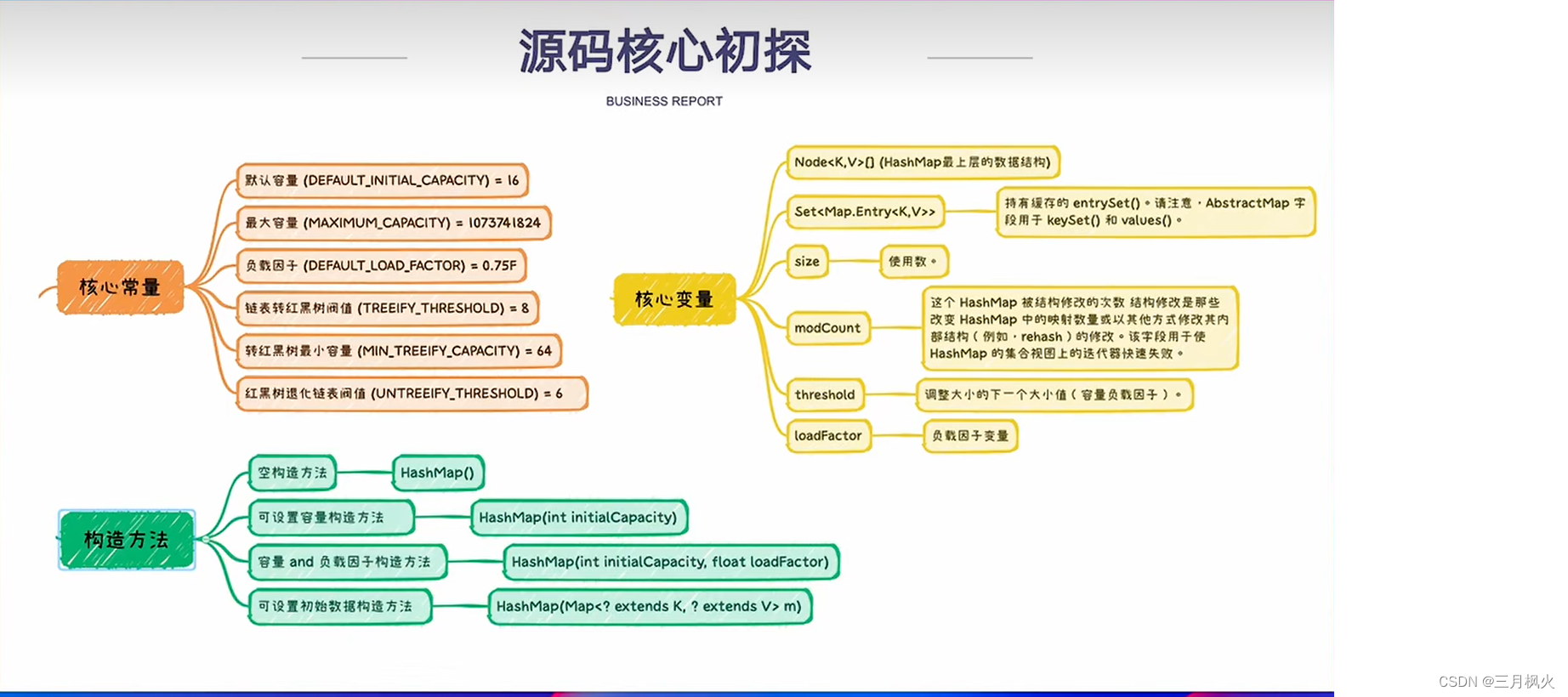Map、HashMap的介绍(含图解)_map和hashmap-CSDN博客