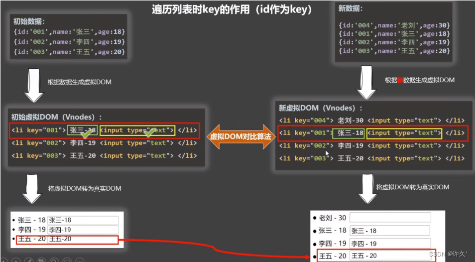 [外链图片转存失败,源站可能有防盗链机制,建议将图片保存下来直接上传(img-jOkz8hVS-1652938984297)(D:\typora\image-20220405213424892.png)]