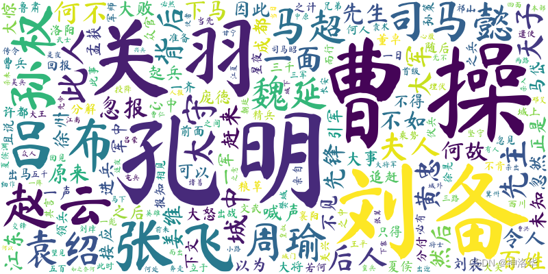 python3.11教程2：基础数据类型（数字和字符串）、组合数据类型（集合、元组、列表、字典）