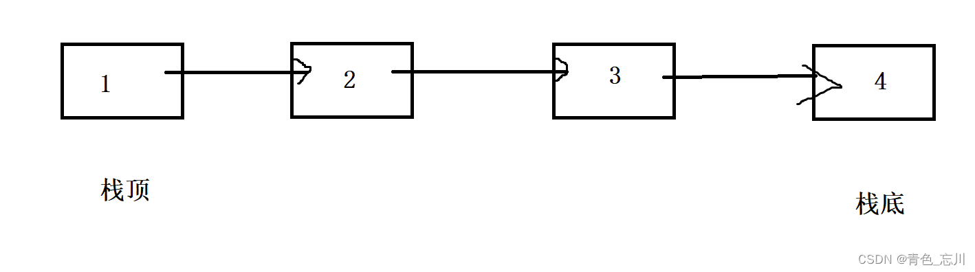 【数据结构】第六站：栈和队列