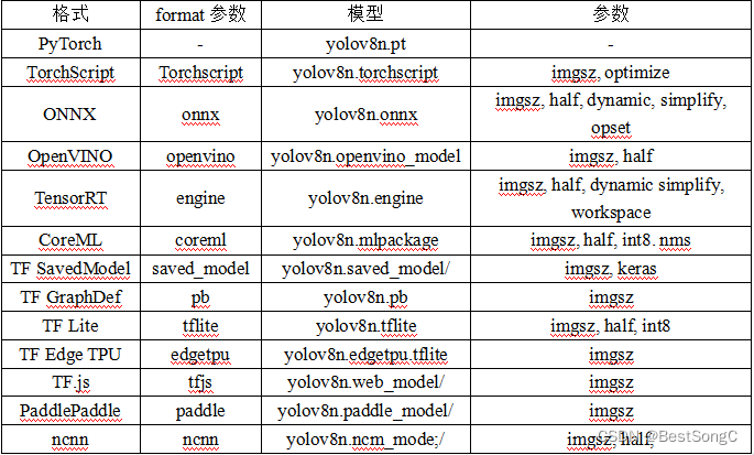 YOLOv8目标检测算法