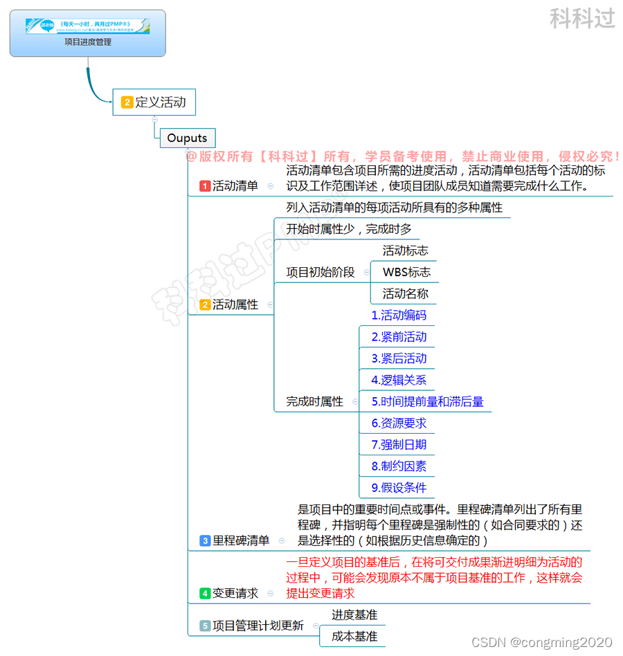 第六章：项目进度管理思维导图汇总（PMBOK第六版）_pmbok 项目进度管理 