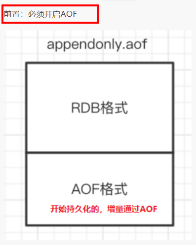 Redis7--基础篇3（持久化）