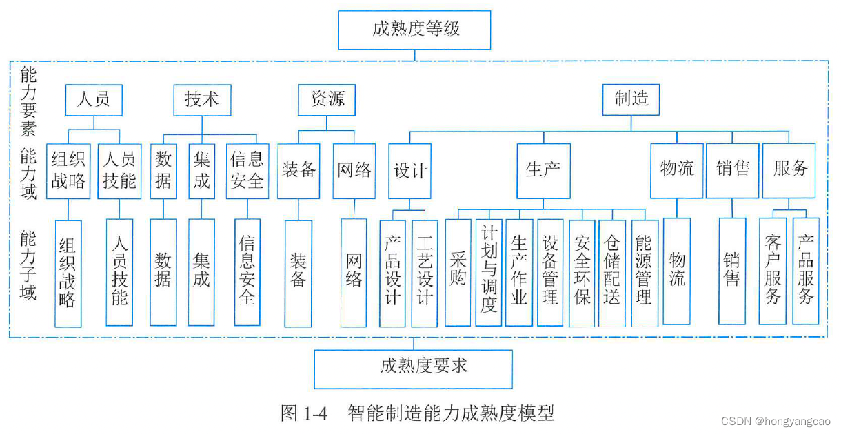 图1-4