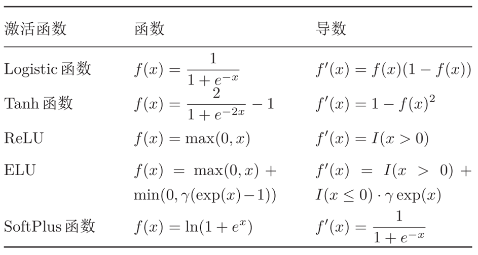 深度学习知识点全面总结