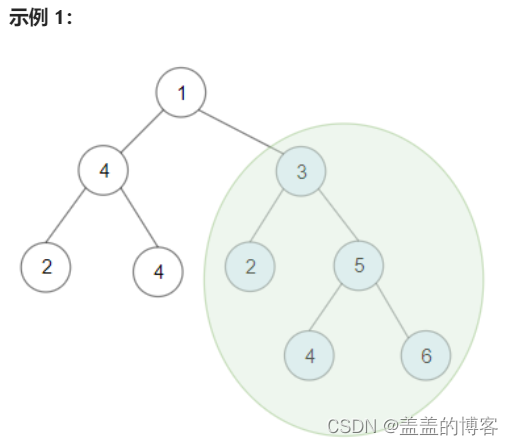 OJ练习第107题——二叉搜索子树的最大键值和