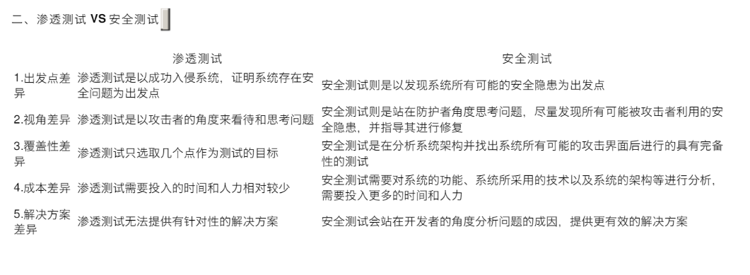 常规测试、安全测试、渗透测试的区别
