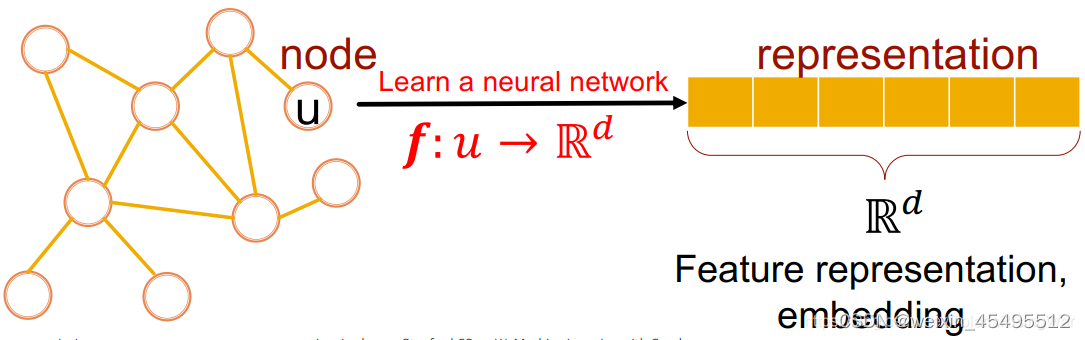 嵌入式机器学习