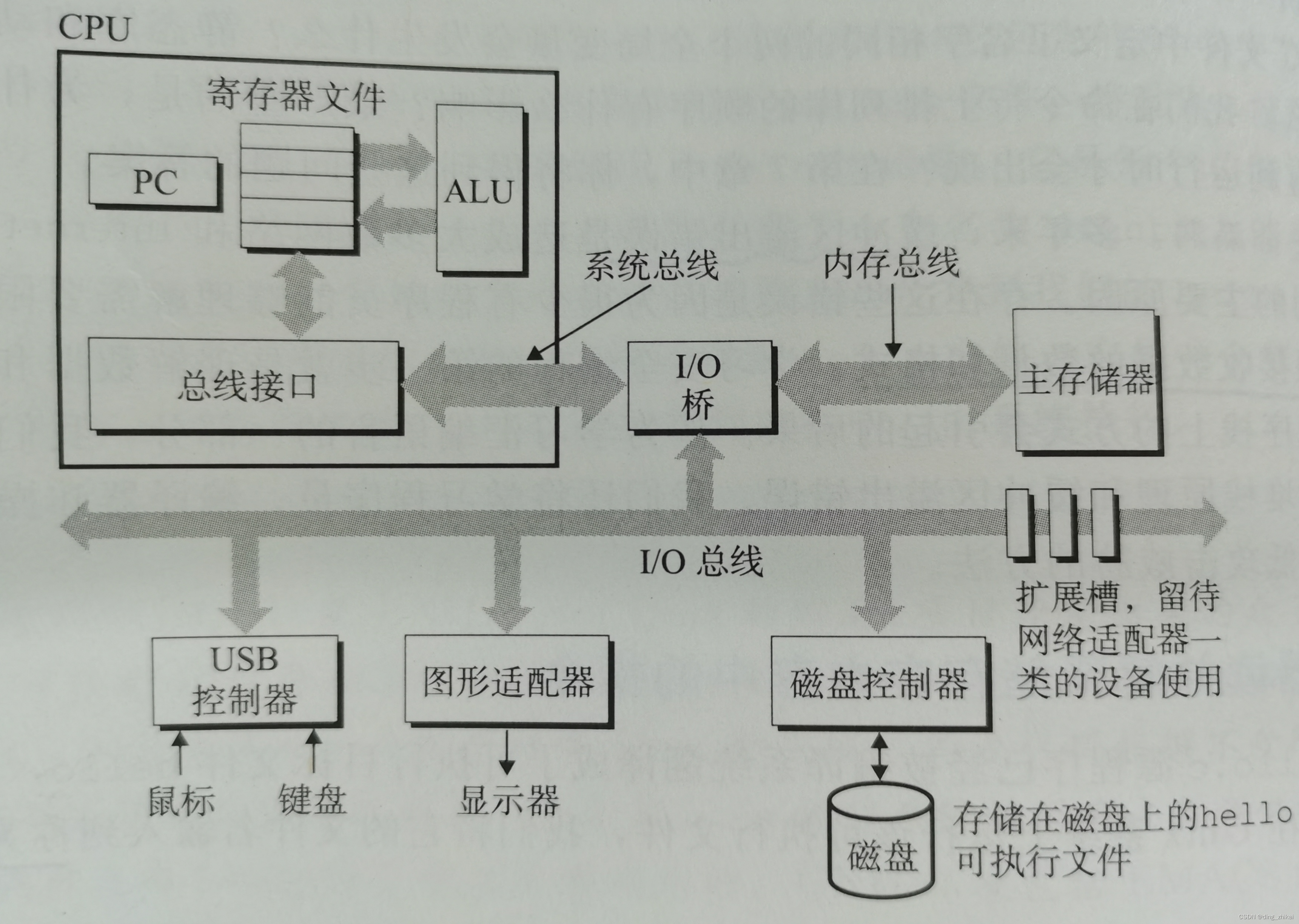 图片来自于书本