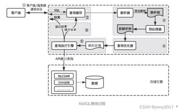 MySQL-01-MySQL基础架构