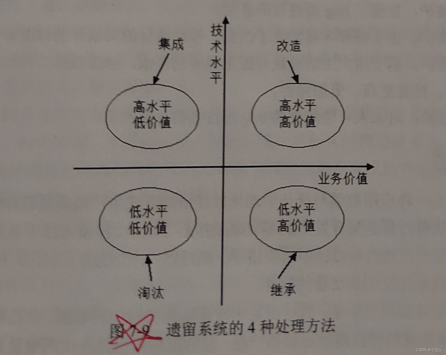 系统架构设计师考点—软件工程基础知识