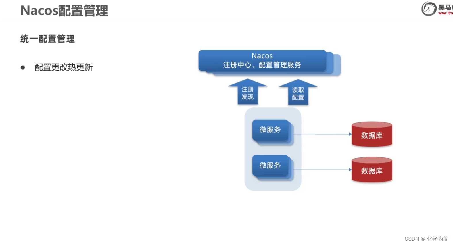 [外链图片转存失败,源站可能有防盗链机制,建议将图片保存下来直接上传(img-r5qUwZfO-1688347828535)(C:\Users\25817\AppData\Roaming\Typora\typora-user-images\image-20230222194725883.png)]